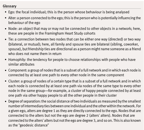 happiness-sciencearticle-glossary